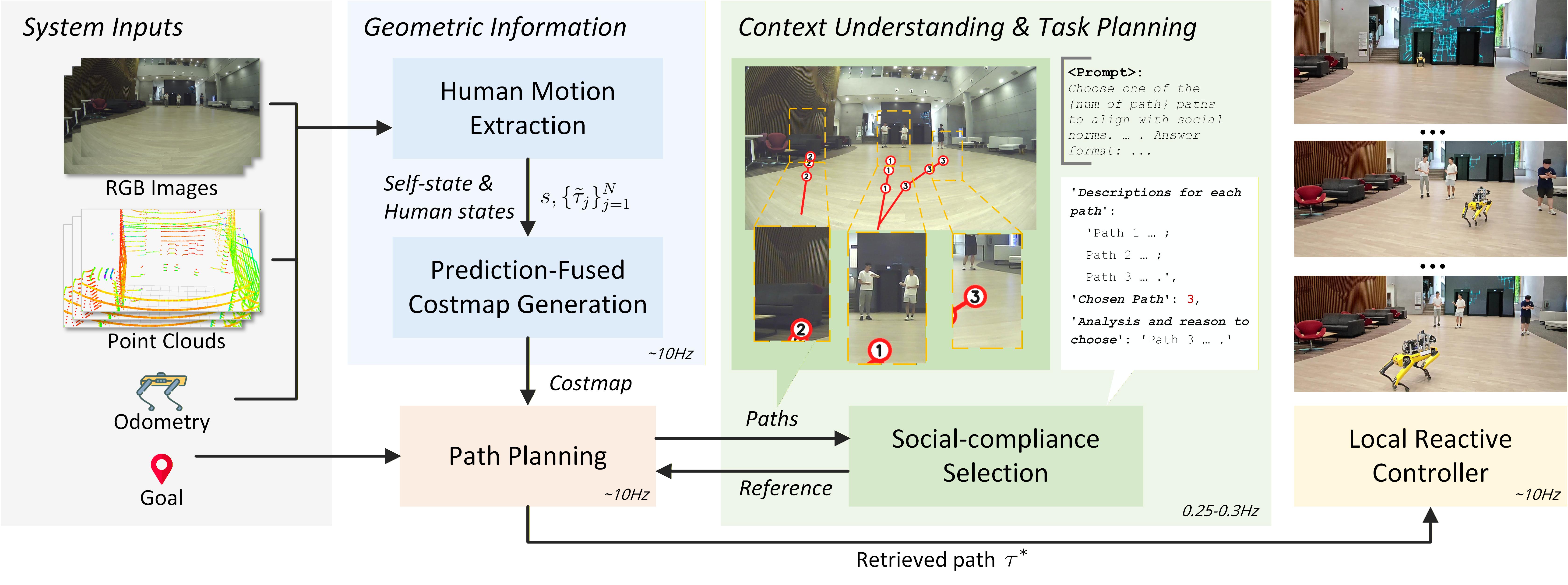 Interpolate start reference image.